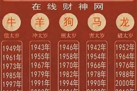 2003年属什么|2003年出生的属什么,2003年是什么生肖